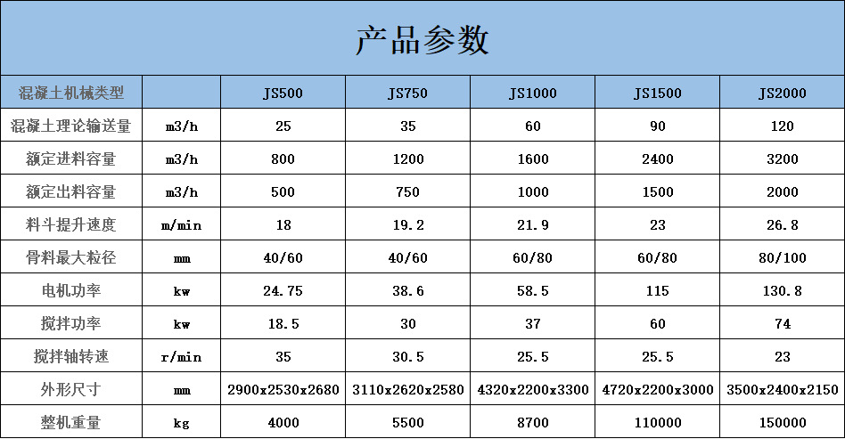 Mining JS forced mixer dual horizontal shaft cement sand and gravel mixing equipment Ruiding Machinery