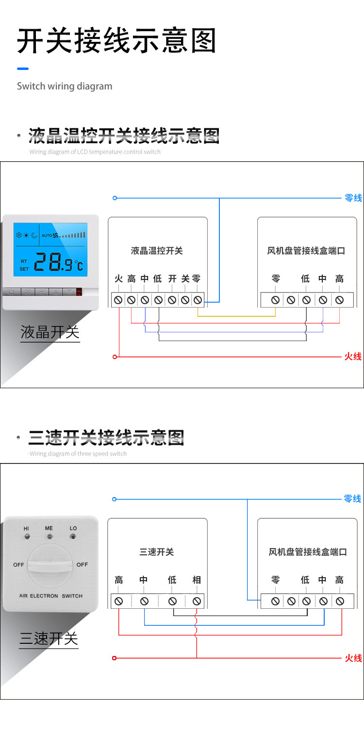 Air conditioning equipment - Horizontal concealed fan coil units - Hotels, restaurants, offices, dual use Hall