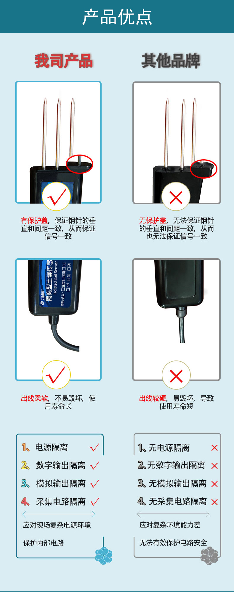 Agriculture, forestry, animal husbandry, and animal husbandry Electrical conductivity Soil pH sensor Acidity and alkalinity detector Temperature and humidity recorder