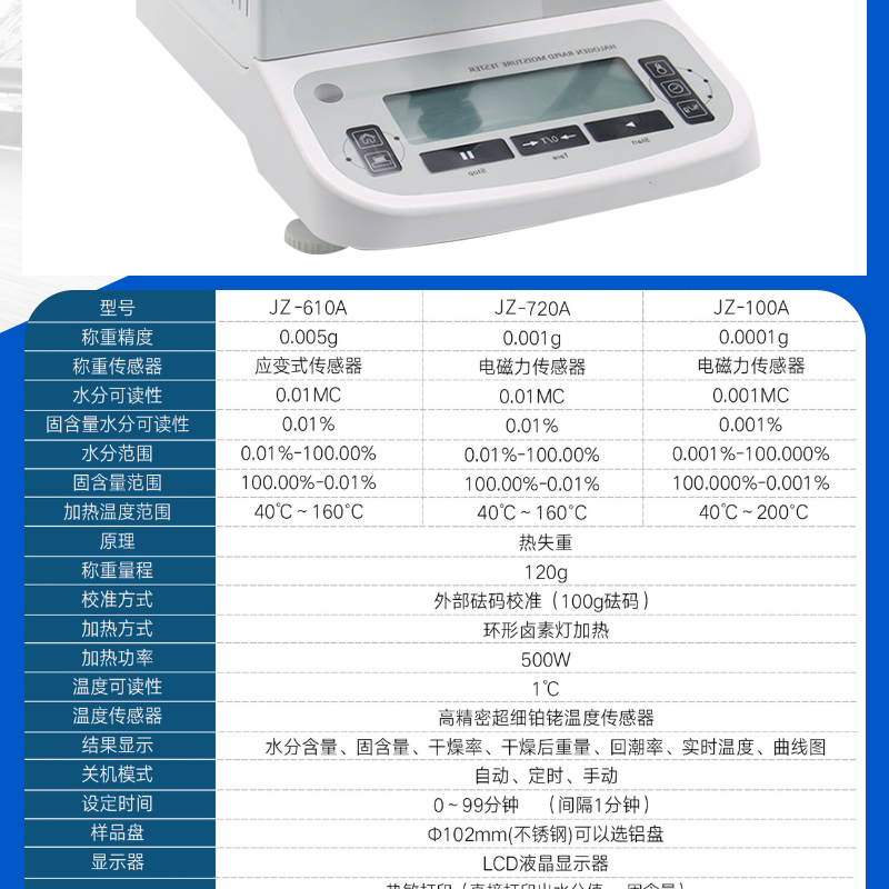 JZ-610A Moisture Content Tester Quick Tester Plastic Moisture Tester Moisture Detection Instrument