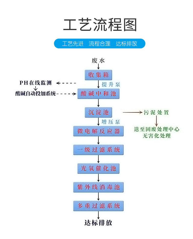 Organic laboratory wastewater treatment equipment testing Medical laboratory wastewater treatment equipment ZKSYS-T01