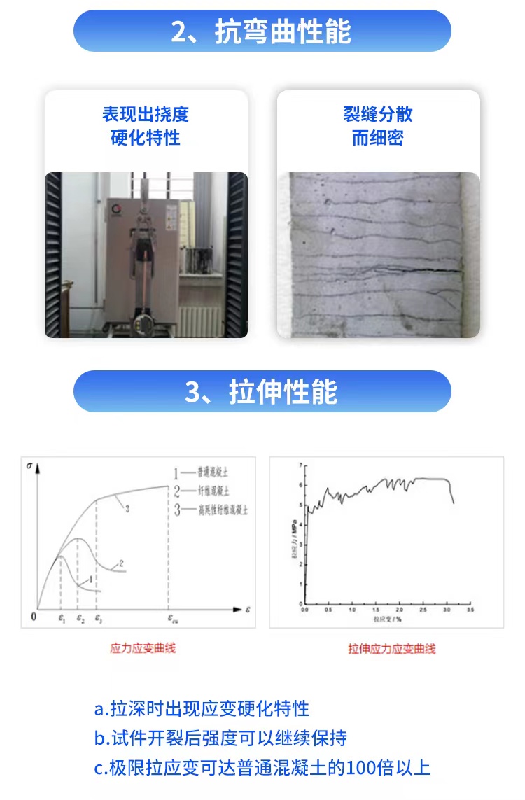 ECC High Ductility Concrete Manufacturer's Old Rural Housing Community Renovation, Seismic Reinforcement, and Flexibility