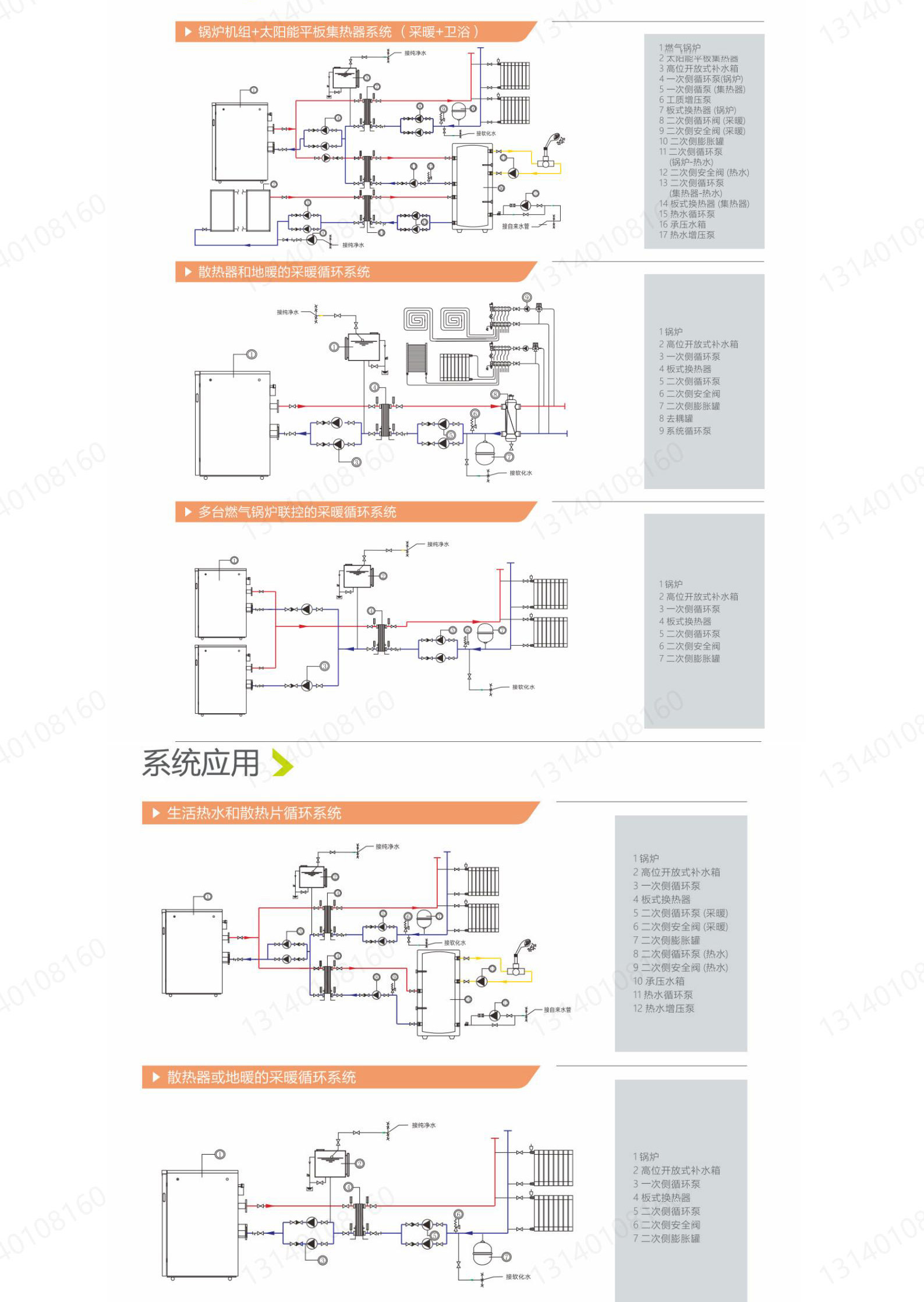 Sales of commercial cast aluminum boilers for 5-ton gas hot water boilers with fully premixed condensing module boilers