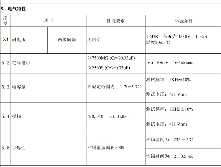 Block safety capacitor CL21X-104J-100V full series metallized correction capacitor thin film capacitor