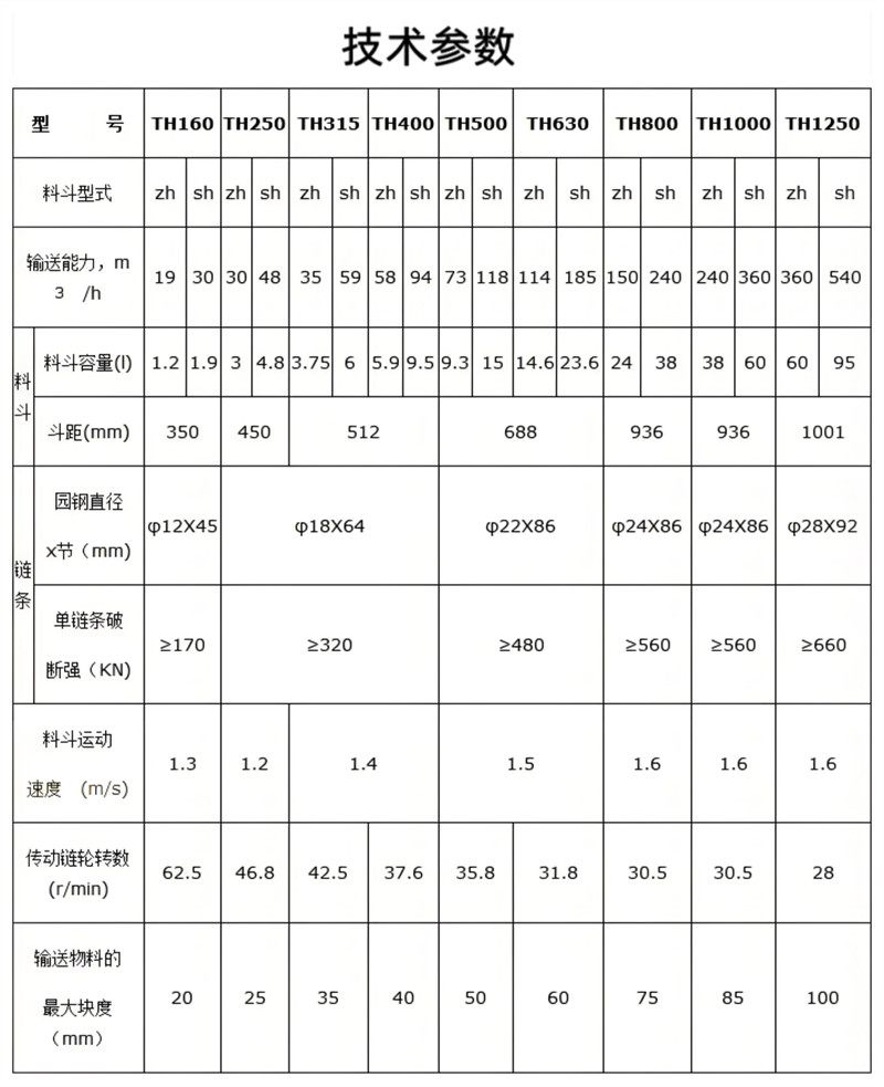 粒状及小块状物料输送提升设备TH斗式提升机