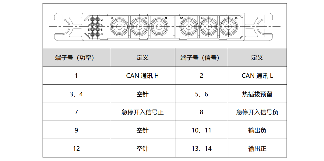 TH30F10025C7 Charging Module National Grid Standardized Power Supply Multiple Protocols 30KW DC200-1000V