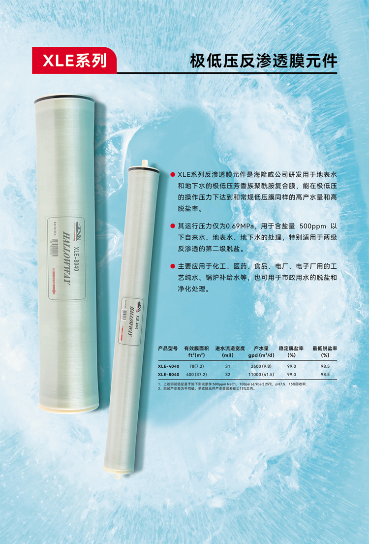 Hailongwei Industrial Water Treatment RO Membrane Anti pollution Reverse Osmosis Membrane Water Purification Equipment Seawater Desalination Membrane