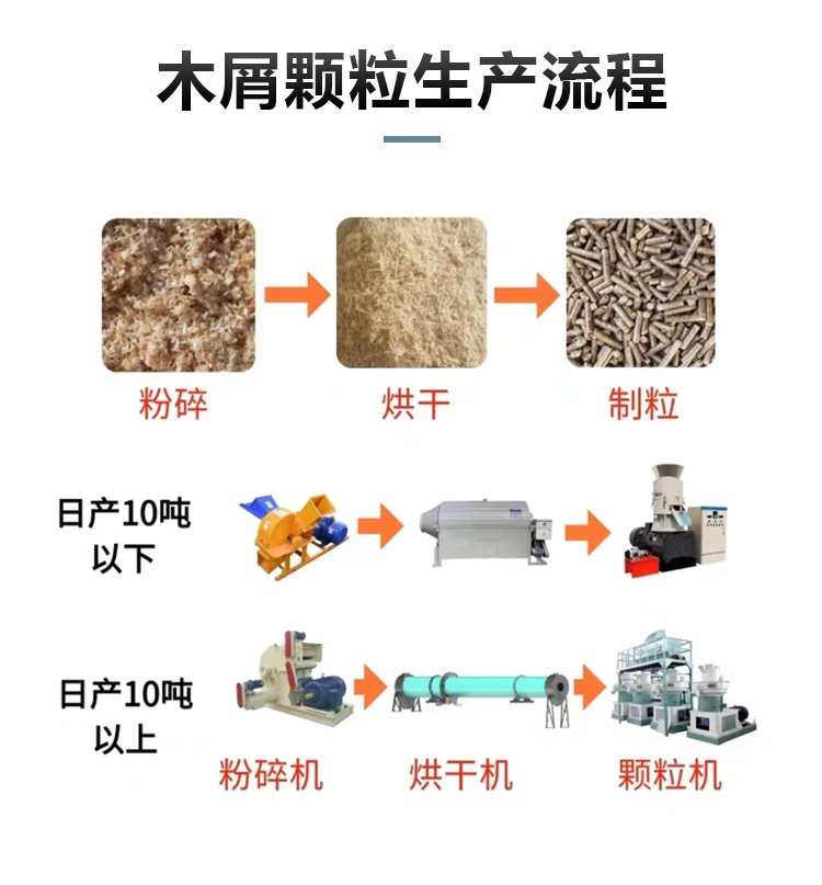 Crop straw granulator, waste fabric, leftover material granulator, weed biomass briquetting machine