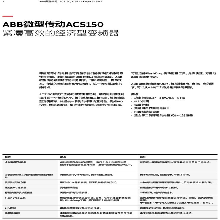 ACS150-01E-02A4-2 brand new ABB ACS150 series frequency converter brake chopper in stock