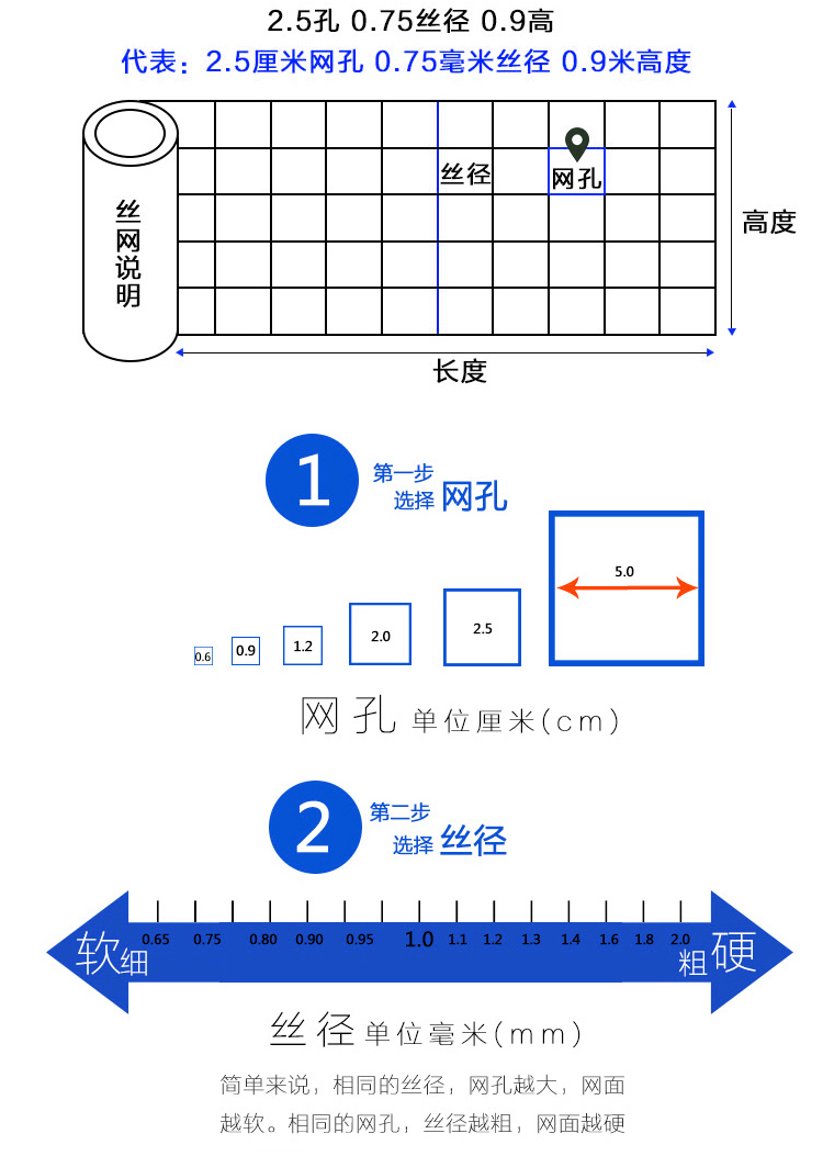 Customized wall plastering, welding mesh, building exterior wall steel wire mesh, crack prevention and hanging mesh