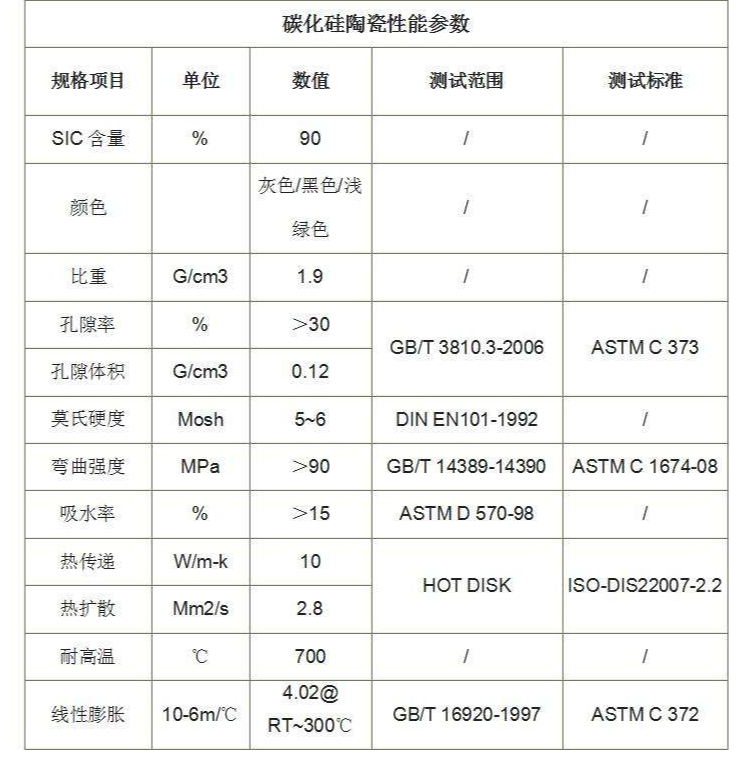 Non standard customization of silicon carbide ceramic tubes available for sampling within 7 days for shipment, wear-resistant and high hardness Hyde