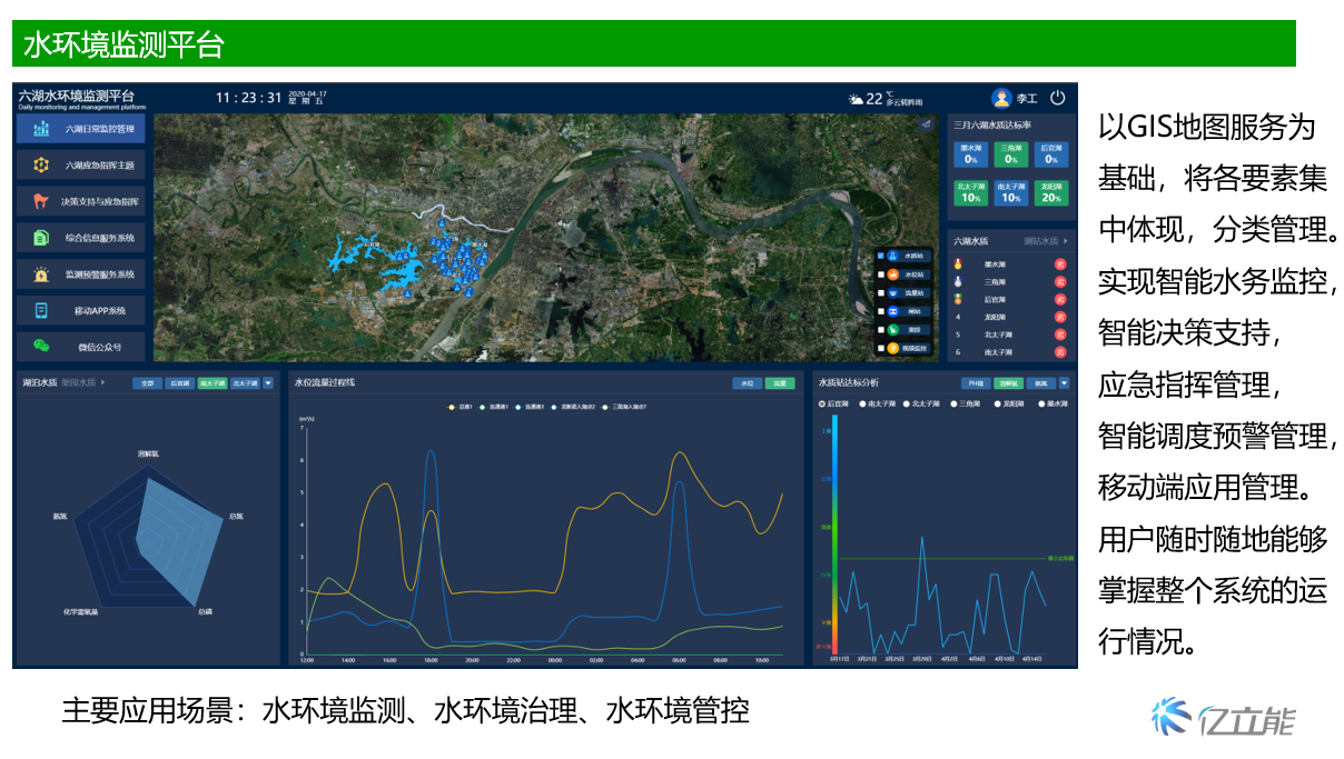 Image monitoring system for rainfall and water level in front of large and medium-sized power plant reservoirs