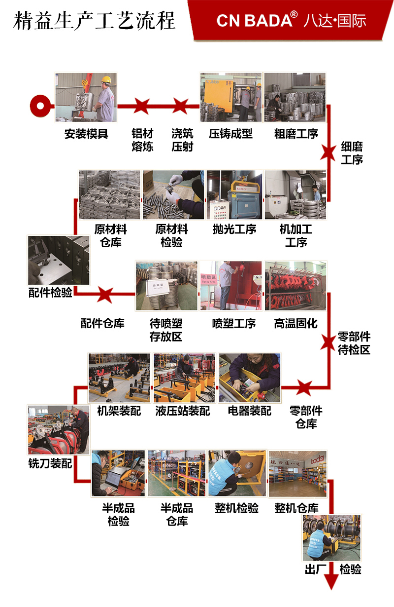 Real time automatic increase or decrease of parameters for single person controlled PE plastic pipe hot melt butt welding machine Bada Wellting