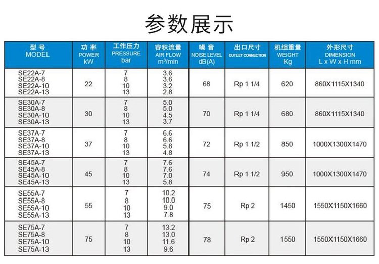 SE22A-8 22KW 30HP Shenxingjian air compressor maintenance and repair free on-site service