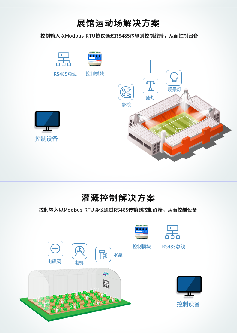 Juying DAM0400C 4-way relay control board 50A high current power outage maintenance industrial control board