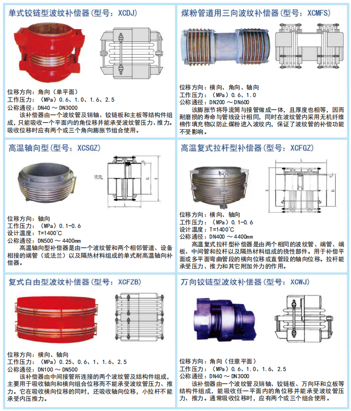 Non metallic high-temperature resistant flue rectangular square fabric fiber compensator acid and corrosion resistant supply