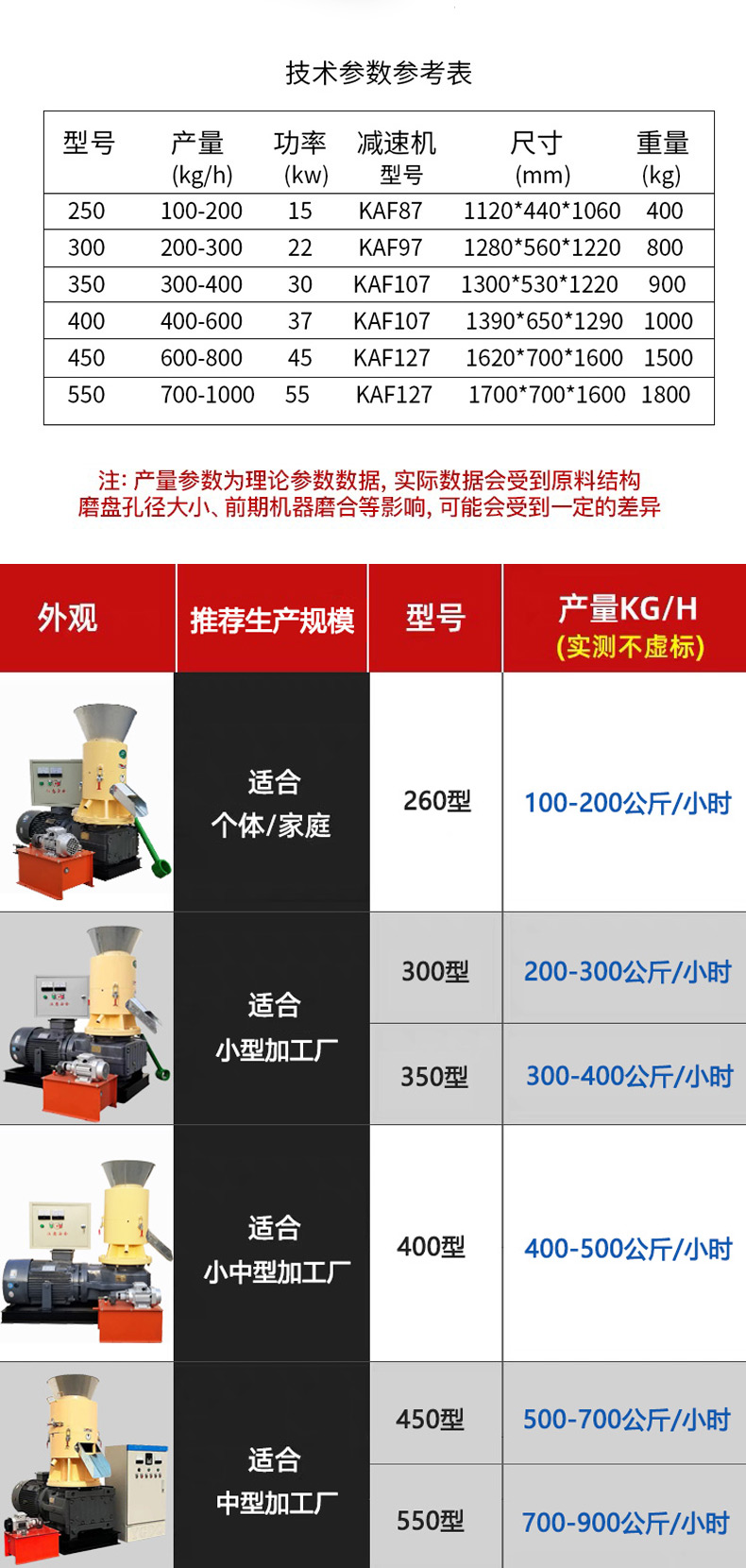 Self service sawdust granulator, sawdust biomass granulator, small rice husk, straw, cattle and sheep feed production line