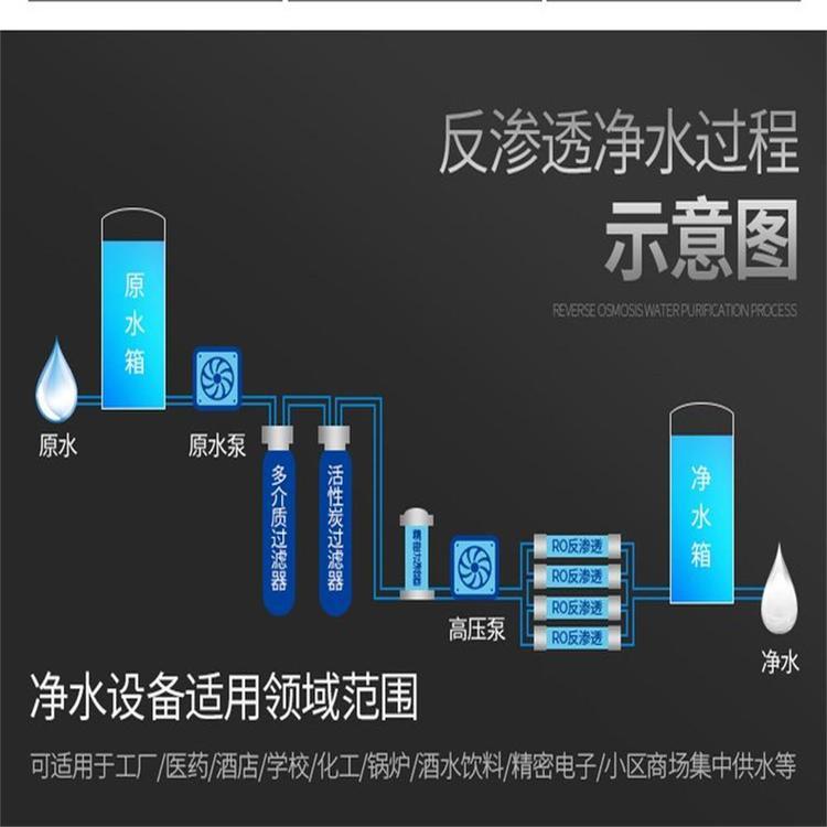 RO Purified Water Equipment Big Barrel Water Mineral Water Beer Beverage Reverse Osmosis Water Treatment Equipment