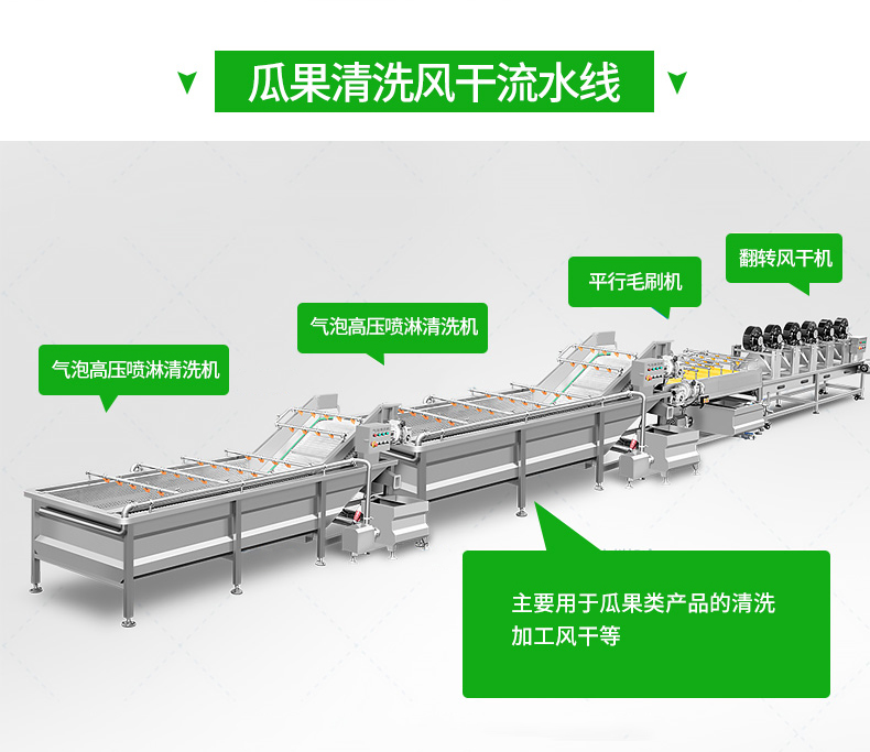 Central Kitchen Prefabricated Vegetable Processing Line Leaf Vegetable, Hair Vegetable Cleaning Line Vegetable, Fruit, and Clean Vegetable Production Line Plan