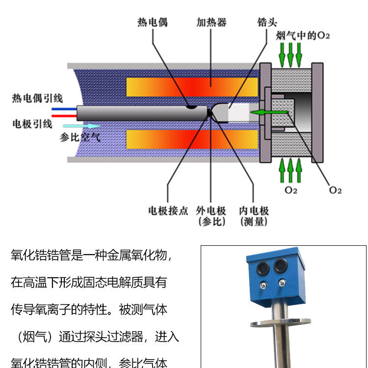 Zirconia oxygen analyzer chimney oxygen content online monitoring high-temperature and explosion-proof integrated detector