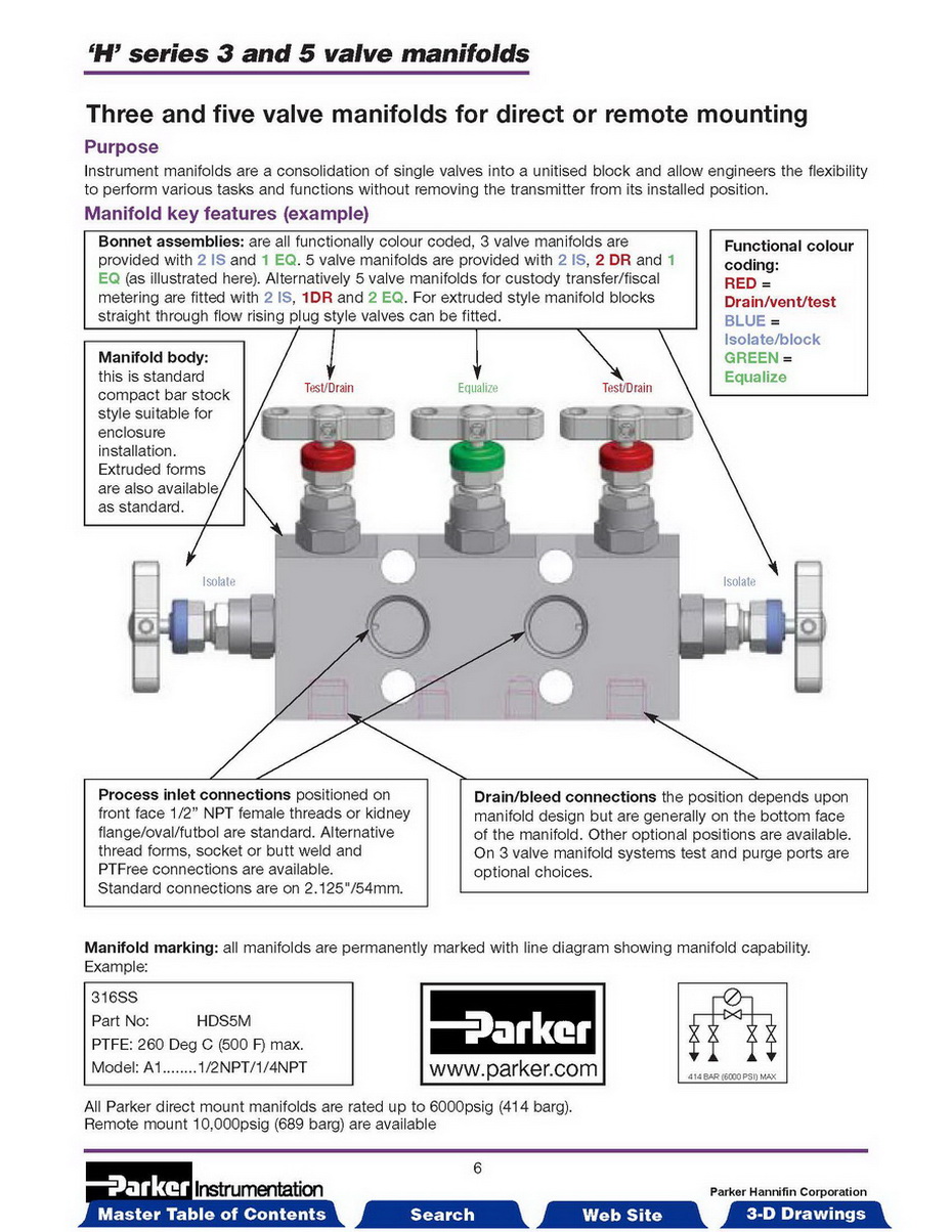 HDS3M Parker three-valve manifold with temperature resistance of 260 ° C and pressure resistance of 6000psi in stock