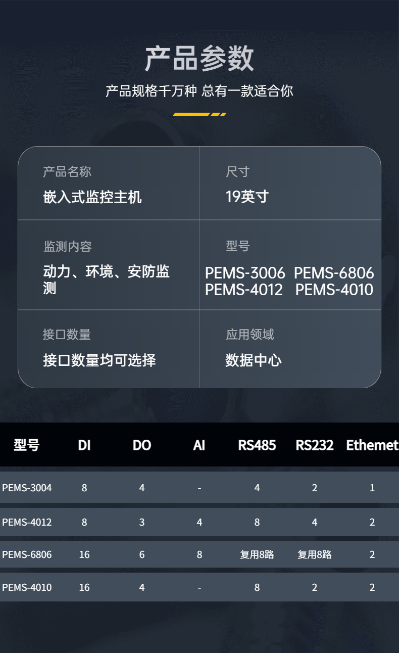 Remote monitoring system for cabinet dynamic environment monitoring distribution room, tower base station intelligent management unit, and Jia