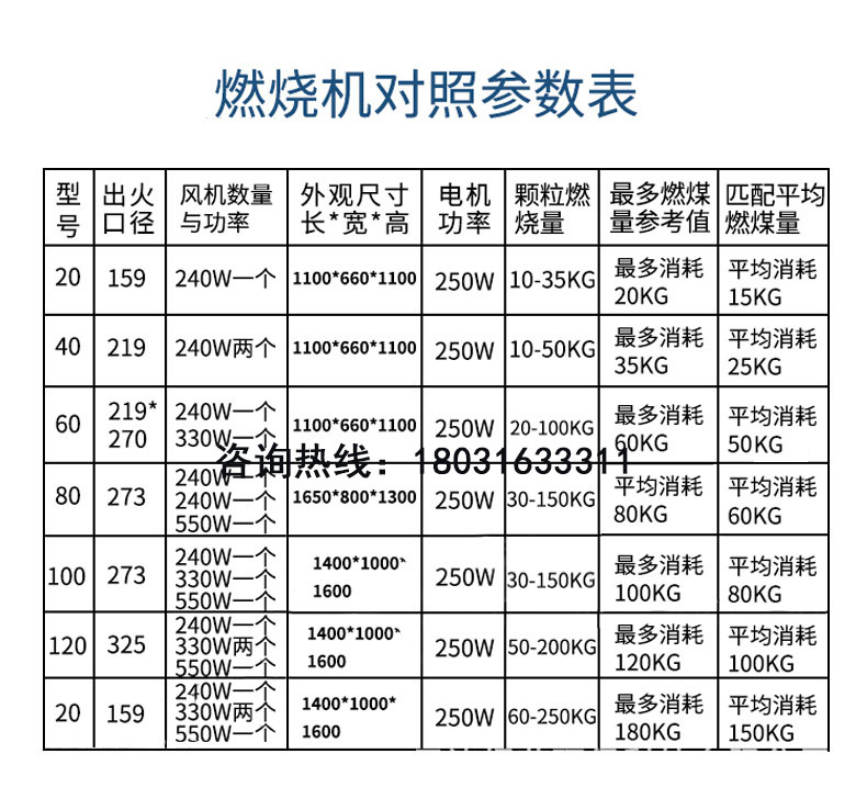 Jizhou Biomass Burning Machine Particle Burner for Paper Making Food and Feed Drying Wood Chip Burning Furnace