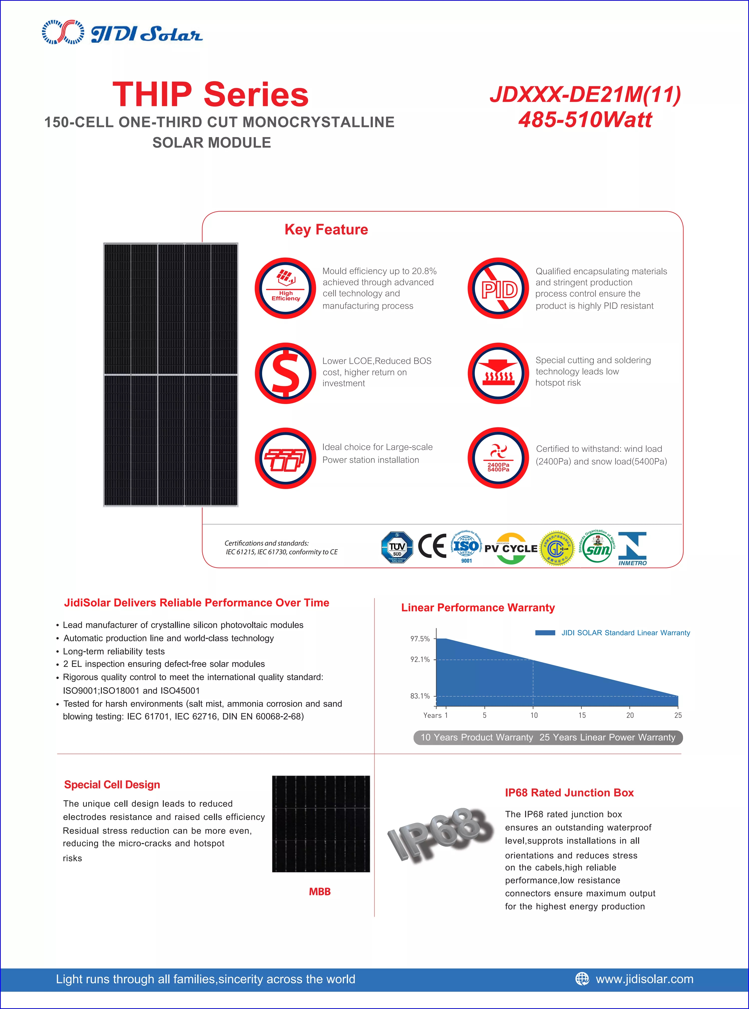 Polar Fumin Solar Energy Panel Installation of Large Photovoltaic Power Generation Panel and Customization of Photovoltaic Modules