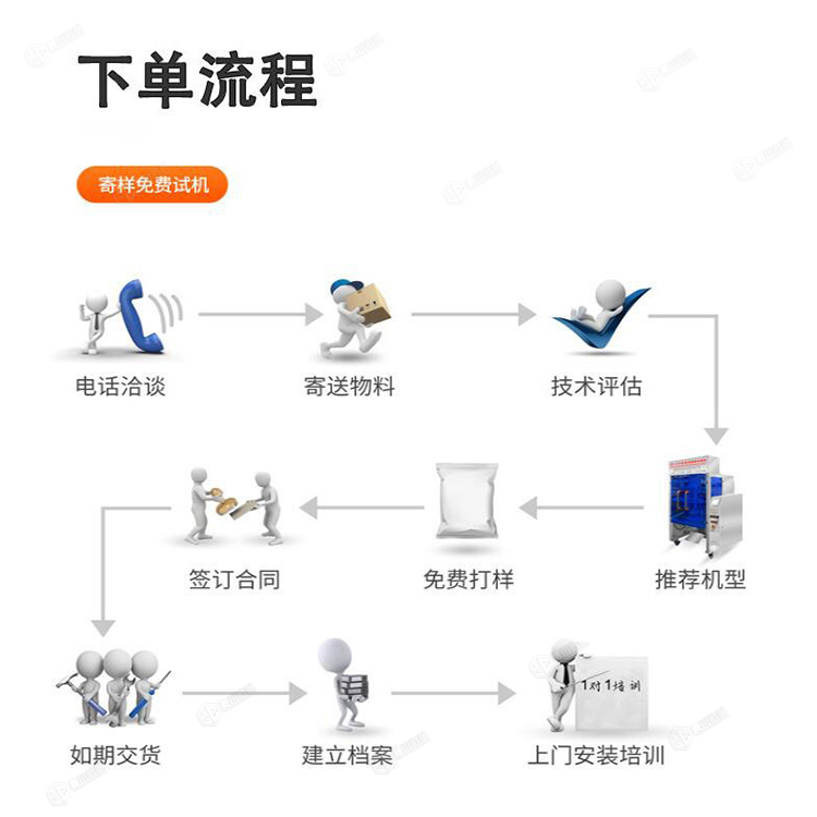 Flour packaging machine, raw flour, starch, cassava, corn, glutinous rice powder, subpackage screw, metering, automatic powder packaging