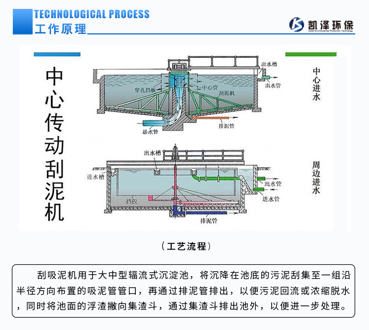 Vertical scraper suction machine Industrial sludge treatment equipment Large transmission sludge scraper