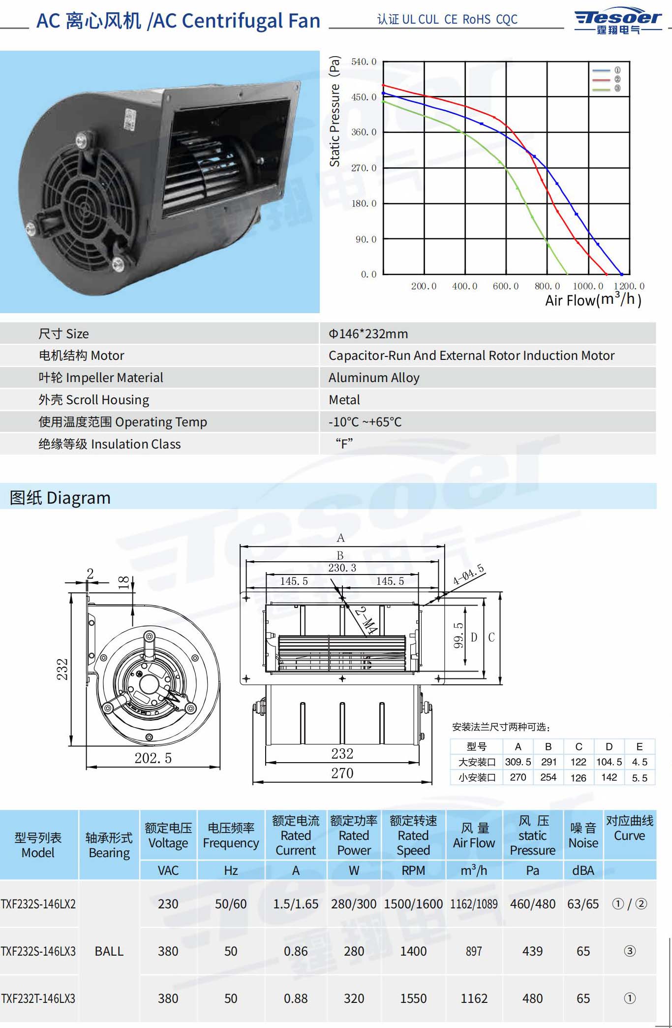 Professional manufacturer, reasonable, TXF232S-146LX2 Tingxiang Electric centrifugal fan