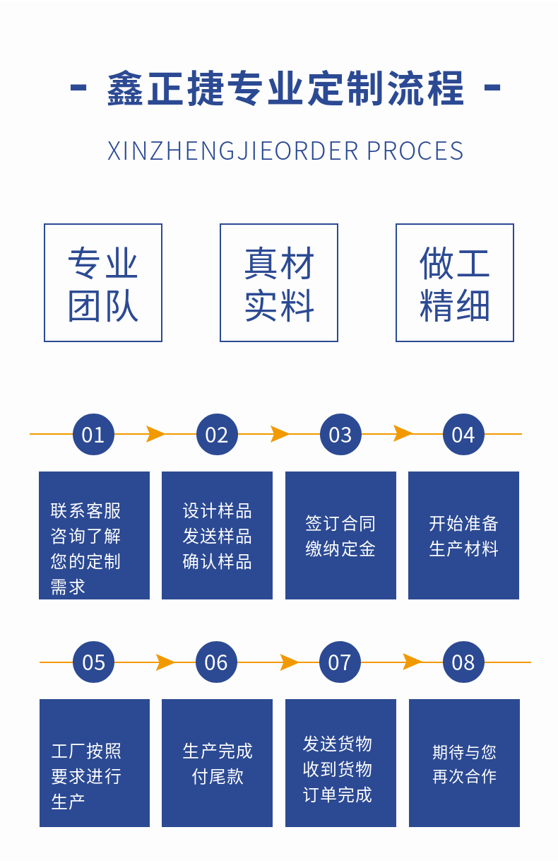 Xinzhengjie stainless steel cup comb 304 lock nut inner wire box connected to lock buckle wire pipe fittings