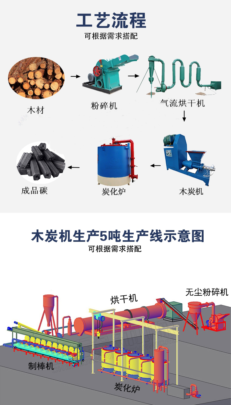 Horizontal log carbonization furnace, multiple models of smokeless rod making machine, energy-saving, environmentally friendly, and durable