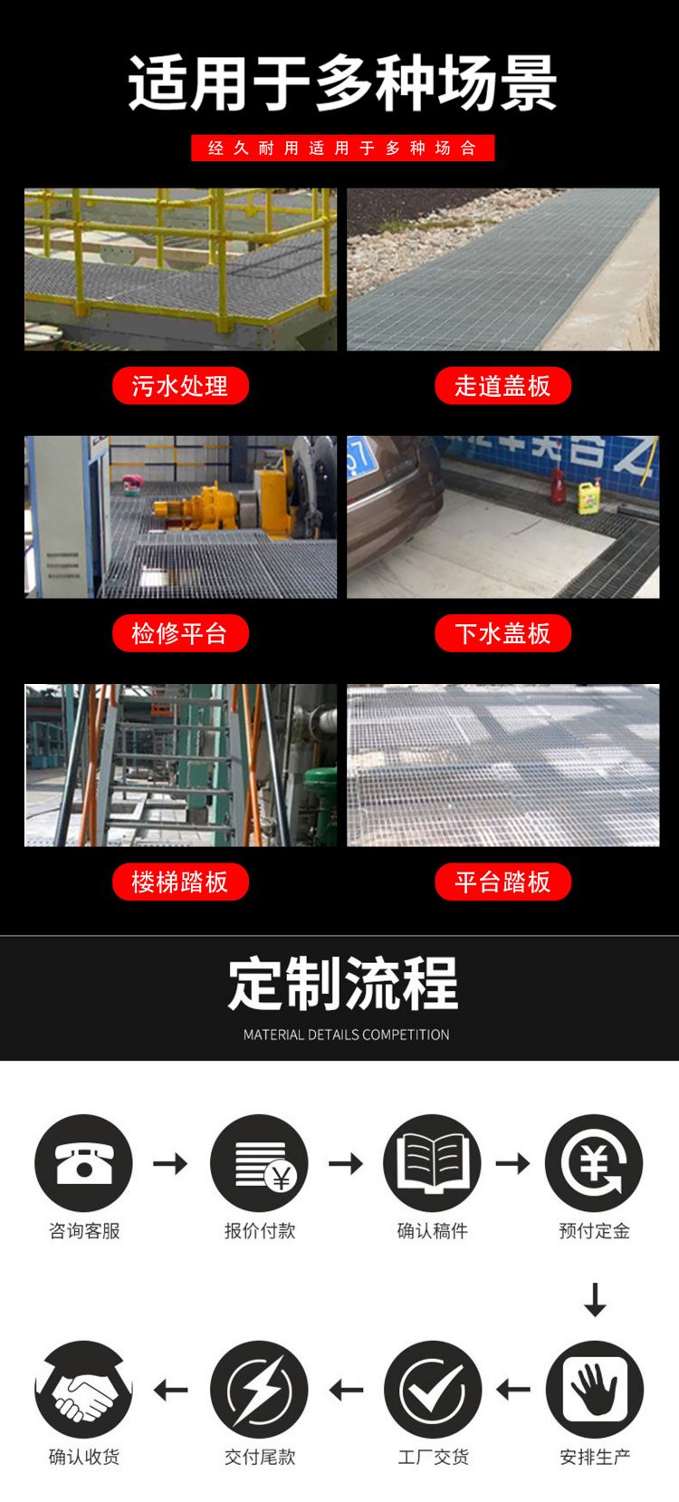 Hot dip galvanized composite steel grating, corrosion-resistant, load-bearing, and special-shaped grating plate, quickly customized by the physical factory. Ye Sheng