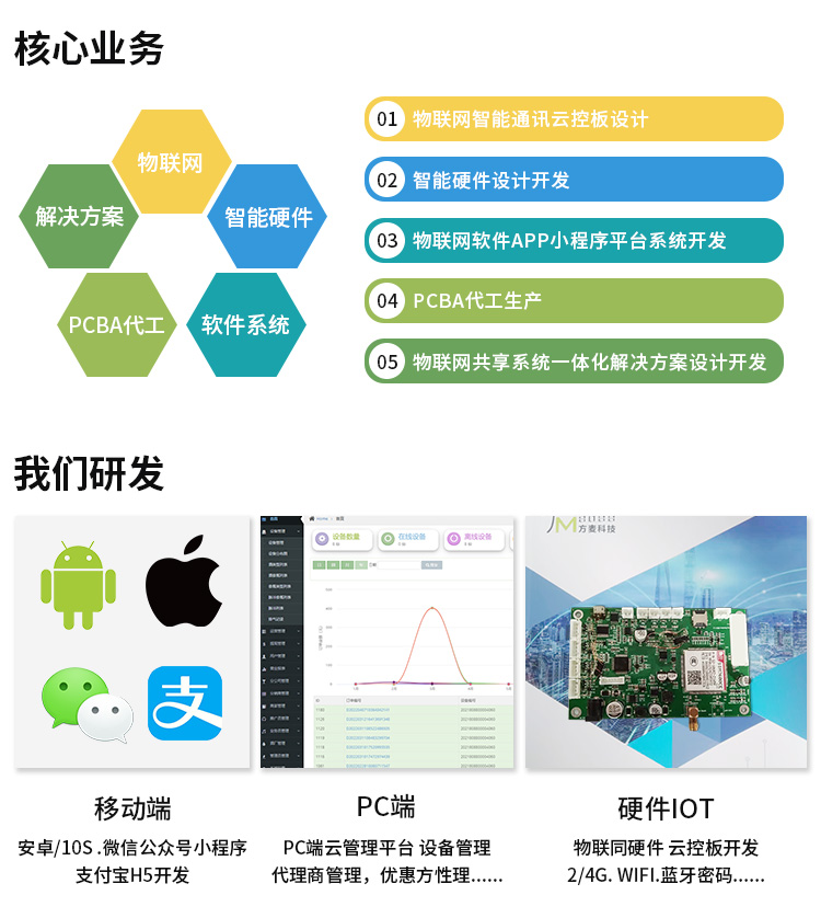 Shared electric towel rack system development, intelligent software and hardware development, one-stop service