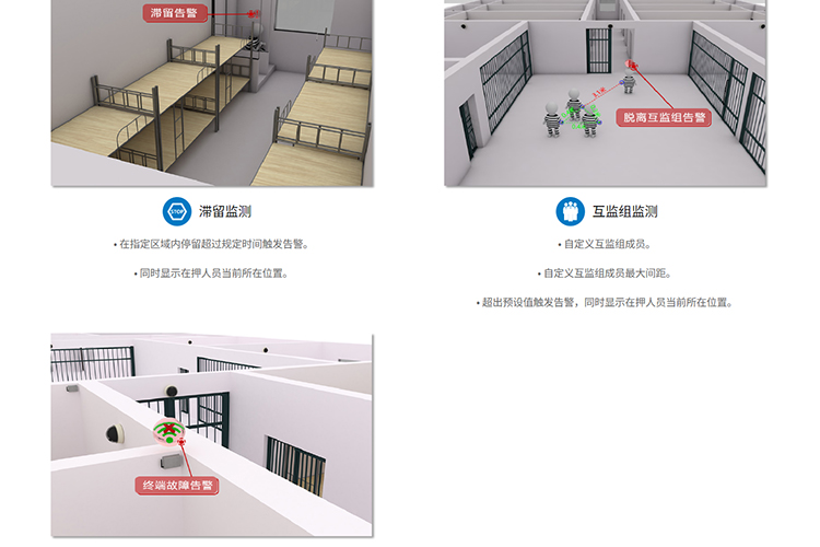 Multi person trajectory personnel positioning UWB module UWB tracking system chip electronic fence alarm one click distress