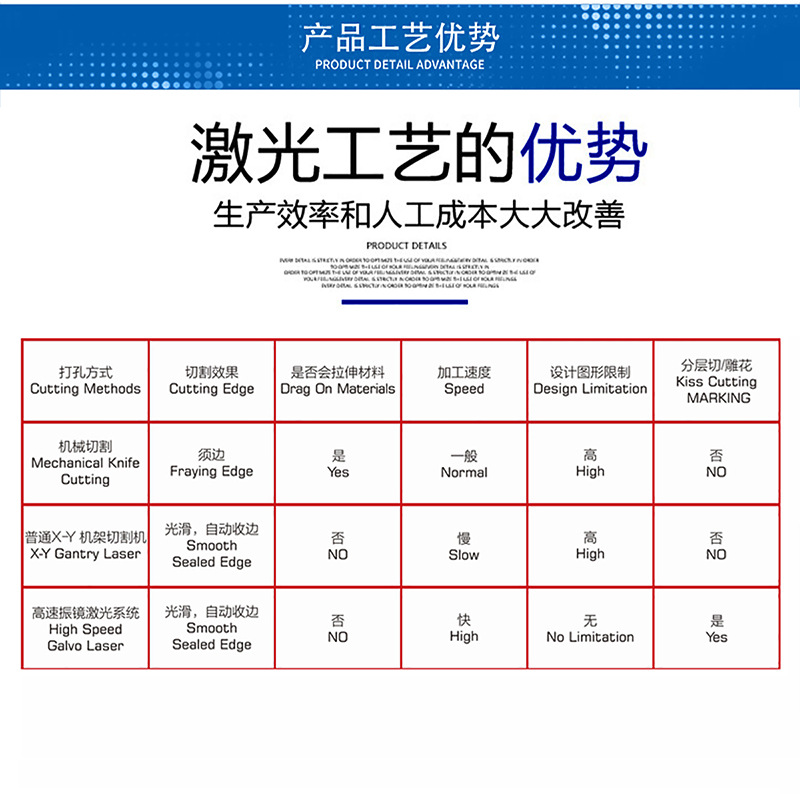 Large format mobile marking machine, high-speed laser punching machine, cloth and paper adhesive cutting equipment