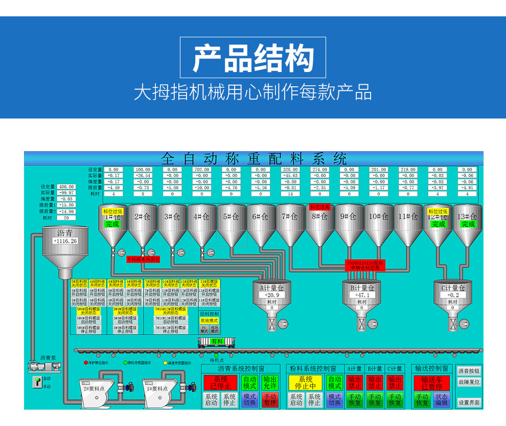 Thumb mechanical weighing screw conveyor, powder coal ash twisted dragon pipe conveying equipment