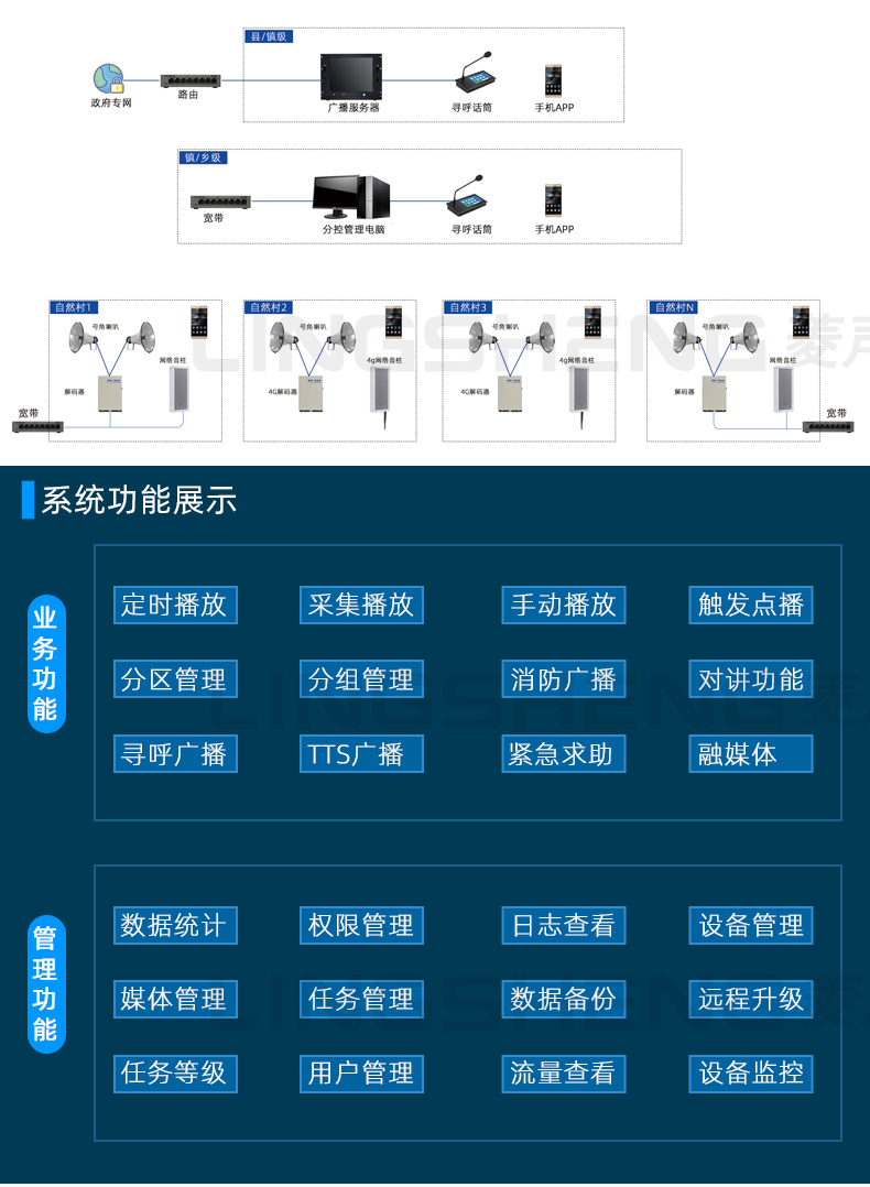 Lingsheng Outdoor Waterproof Sound Column 4G Intelligent Remote Control Audio IP Digital Network Campus Cloud Broadcasting System