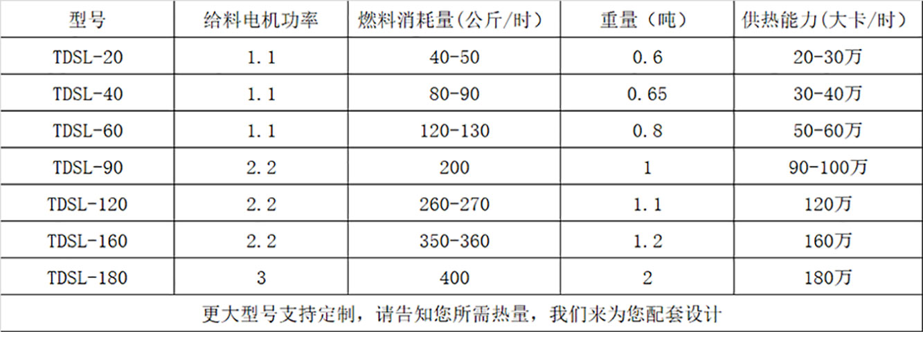 1.8 million kcal of new type wood chips, wood particles, biomass particle combustion machine matched with a 2-ton boiler for use