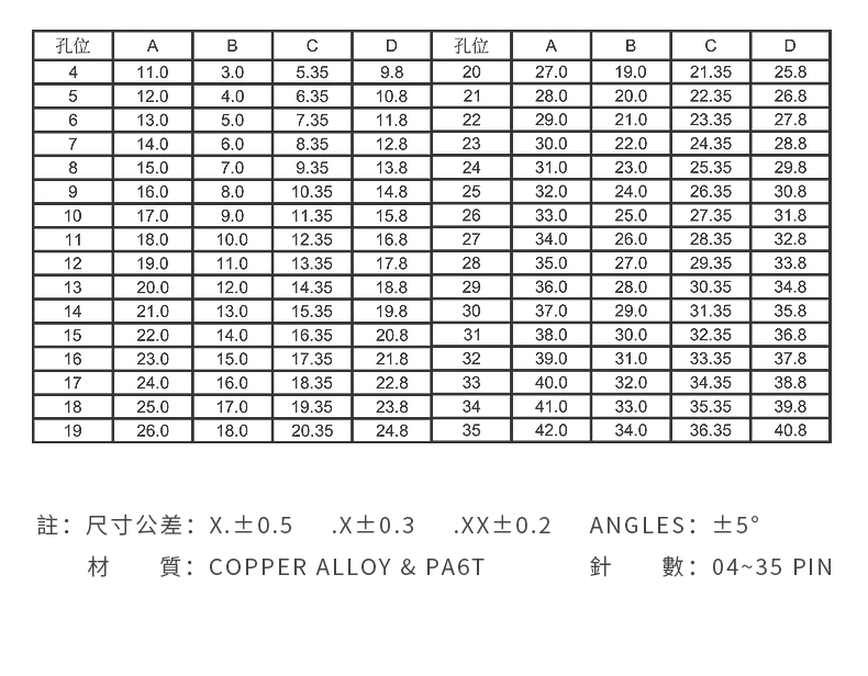 Song Yi Quick Connect 1.0mm FPC Connector SMT Drawer Top Contact F1.0-XXSADTJ