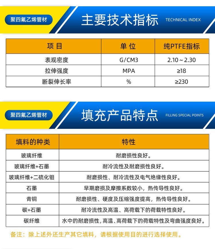 Wentai PTFE products, Teflon medium processing, PTFE plate and rod turning parts, factory customized