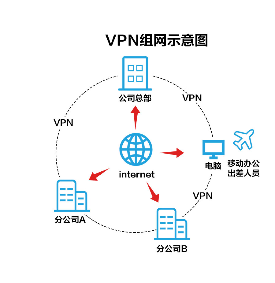 Huawei Enterprise Firewall Gigabit 2 * GE+10 * GE VPN Security Management Cloud Management USG6307E-AC