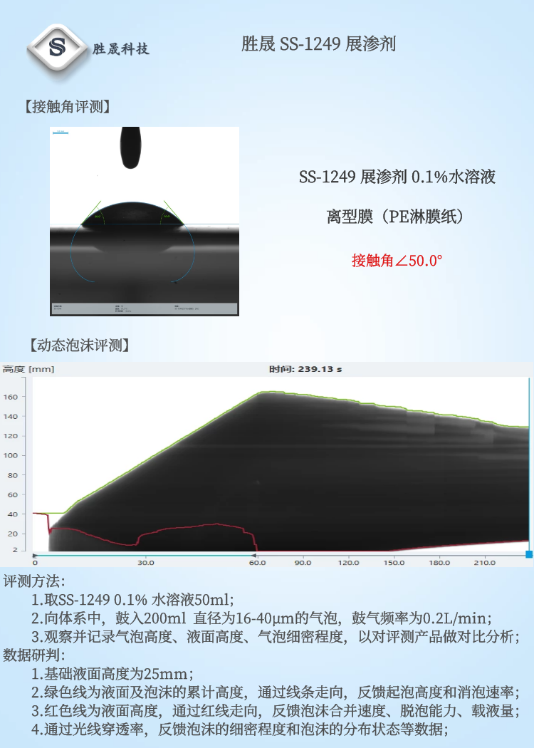 [Shengsheng] Anhydrous pad dyeing efficient penetrant leveling agent migration agent dyeing and finishing synergist SS-1249