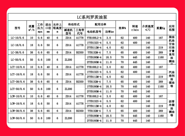 Supply LC38/0.6 reducer Roots pump Glycerol asphalt delivery pump Paint rotor pump Heavy oil pump