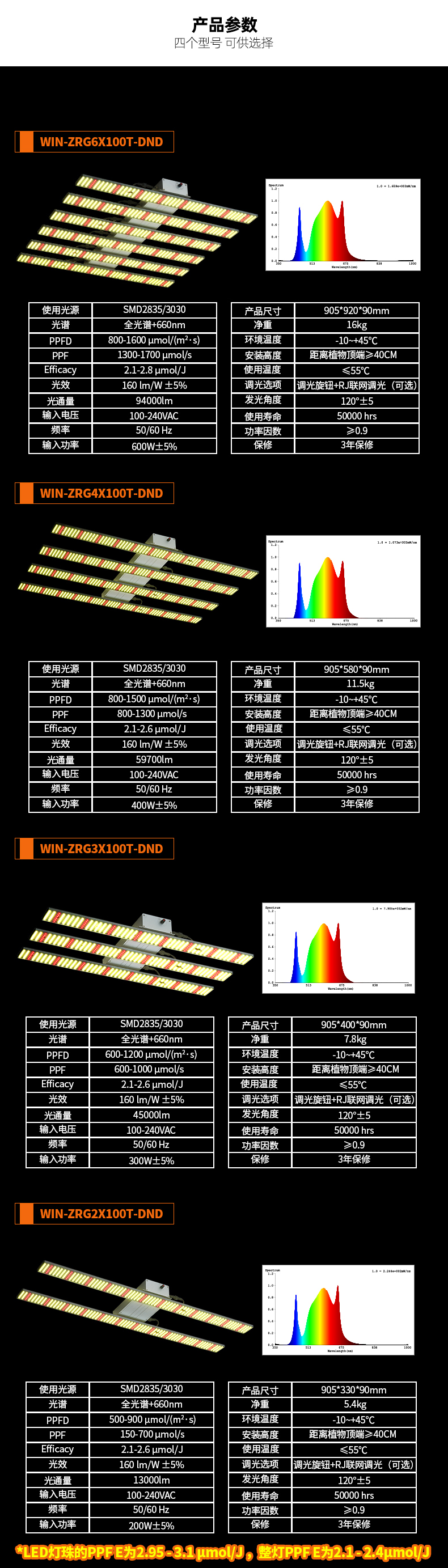 Octopus Grow light high power full spectrum flax supplementary light planting lamp