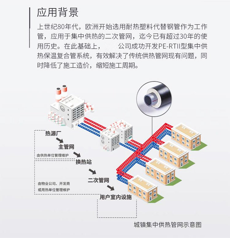 Daxin PE-RT II thermal pipe for hot spring thermal insulation pipeline delivery to the factory