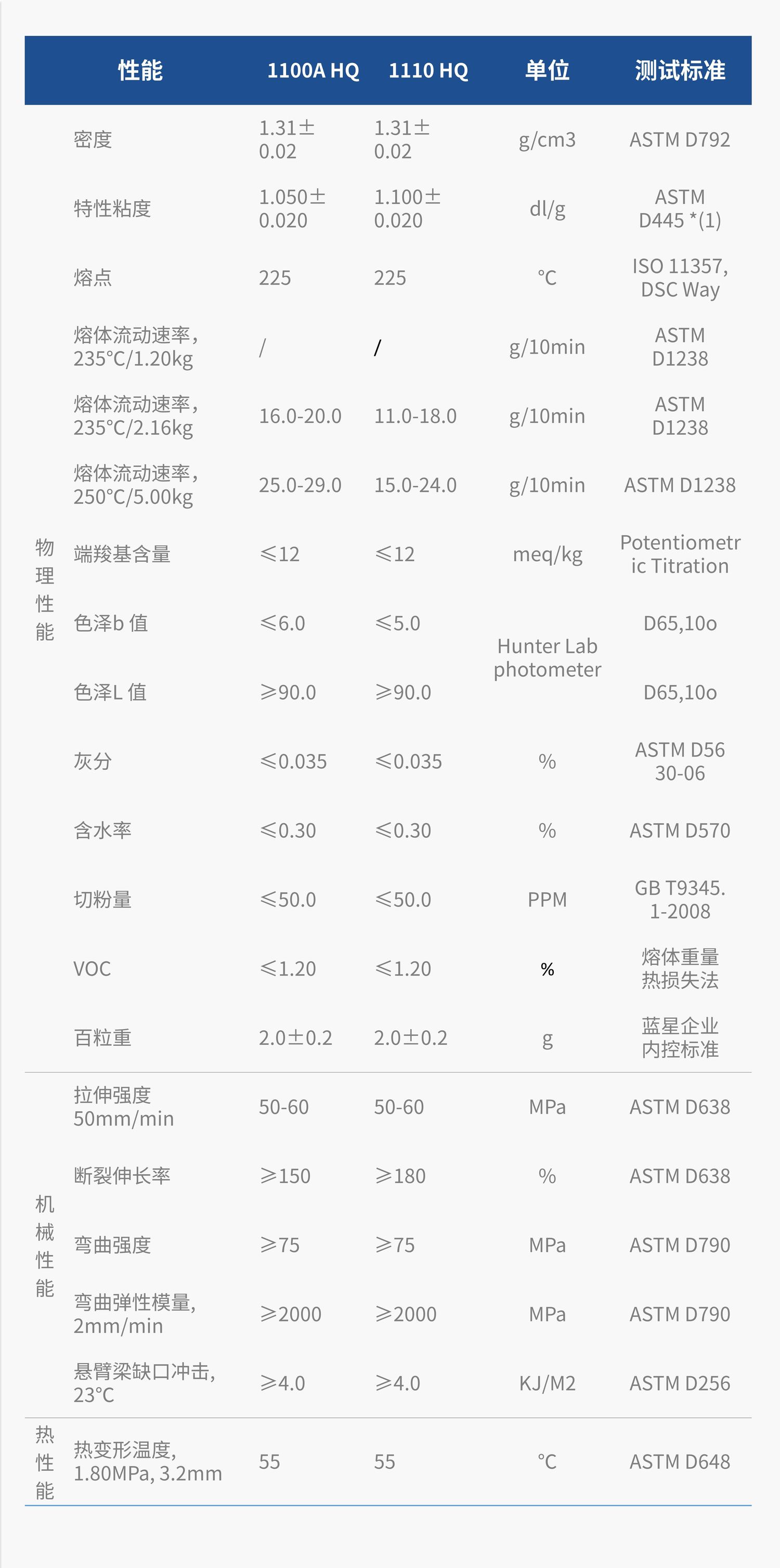 Zhonghua Xingchen Starster brand 1100HQ high-quality PBT resin automotive electronic appliances