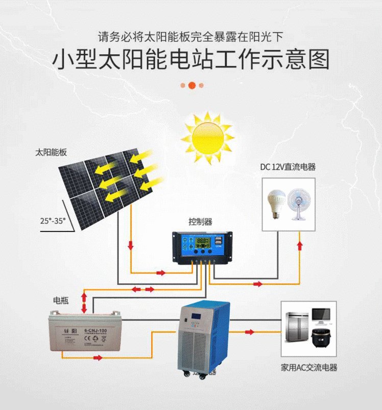 Polar Fumin Solar Panel 330W Industrial Photovoltaic Power Generation System with Fast Transmittance and High Wind Resistance