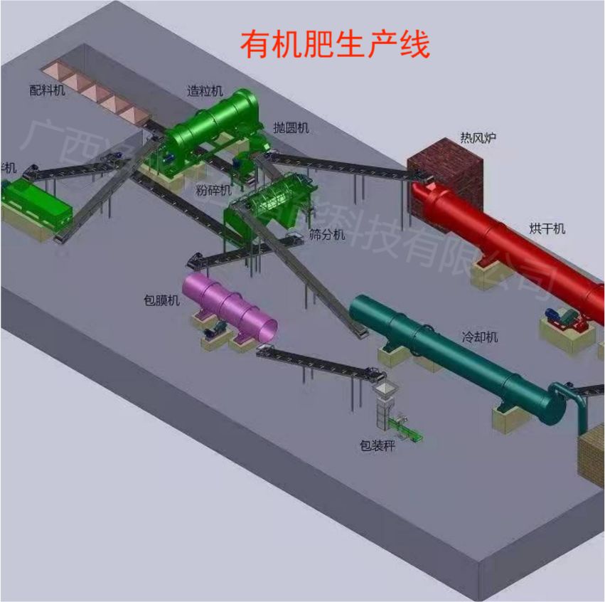 Sewage, feces, Manure production line, biological granulator, pig manure and chicken manure integrated fermentation equipment